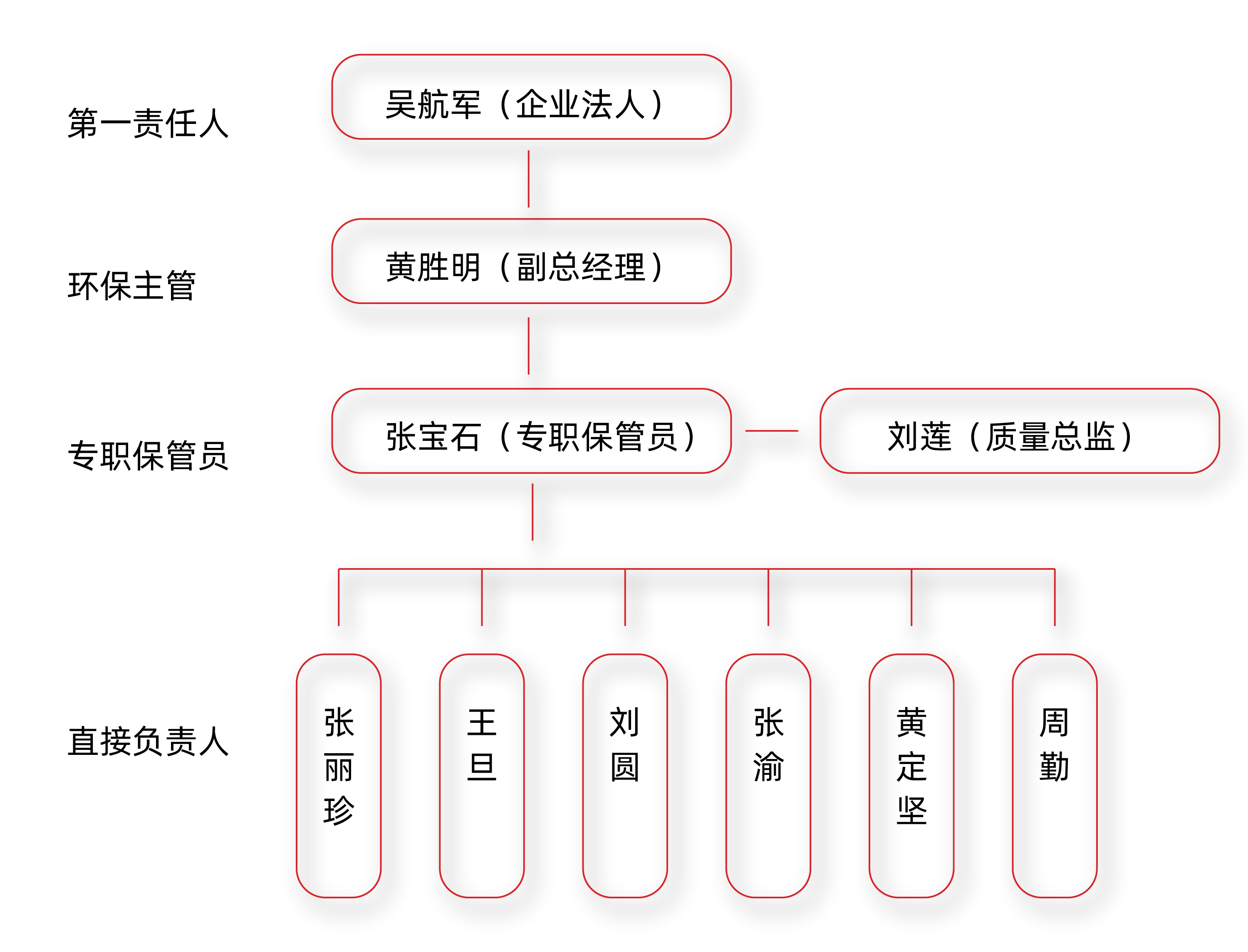 固体废弃物产生信息公开(图1)