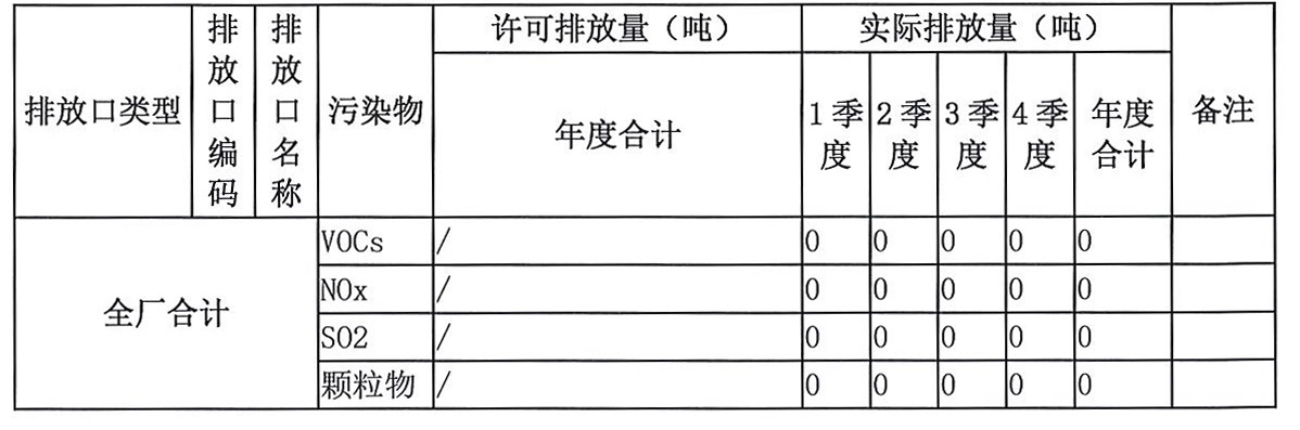 排污许可公示(图1)