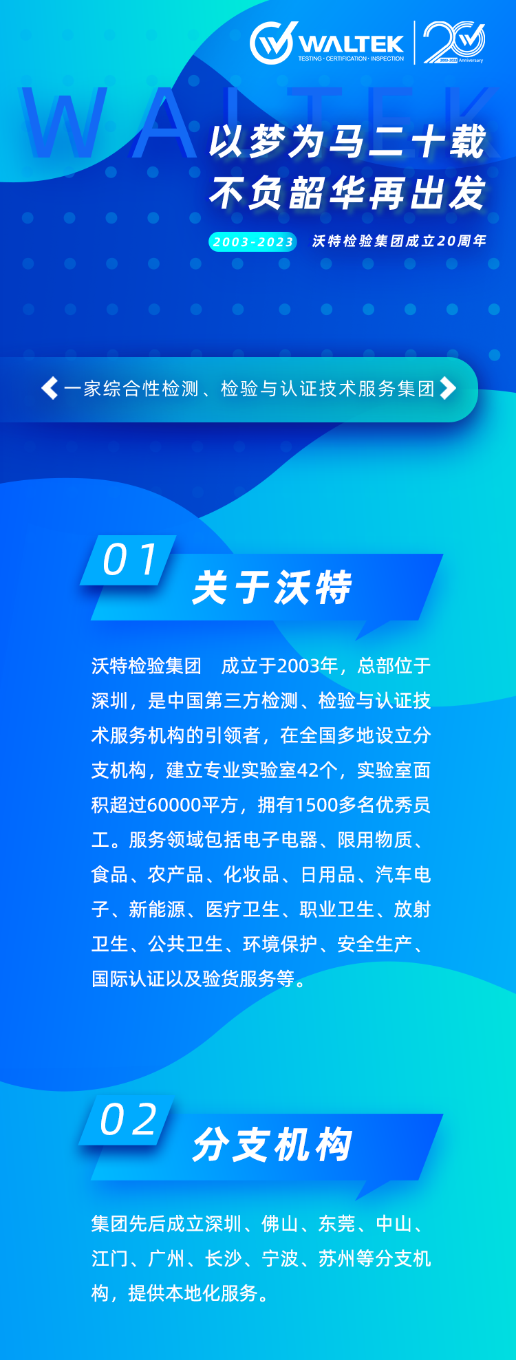 庆祝沃特检验集团成立20周年！(图1)