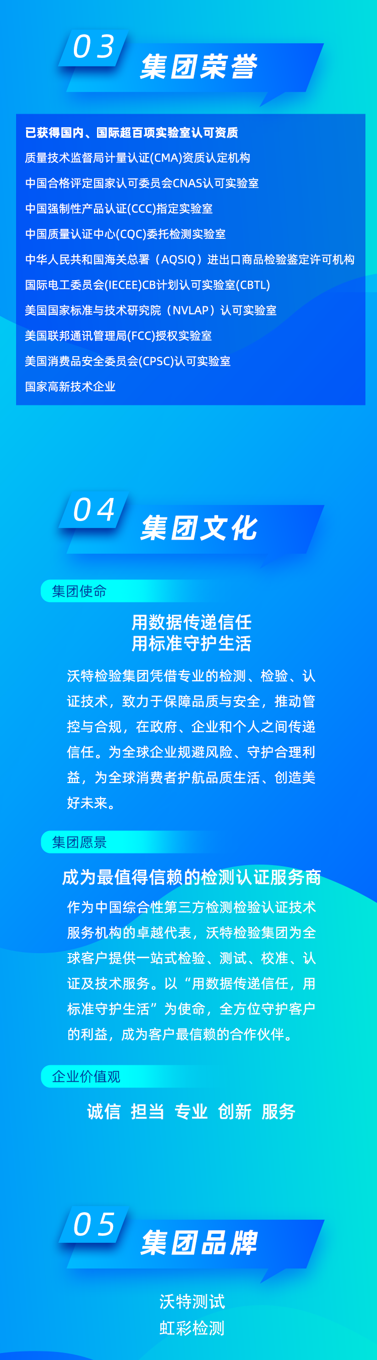 庆祝沃特检验集团成立20周年！(图2)