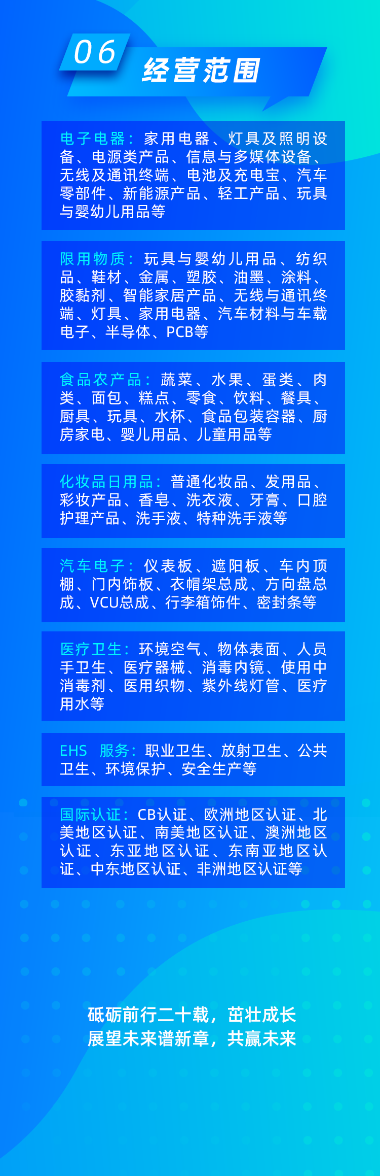 庆祝沃特检验集团成立20周年！(图3)