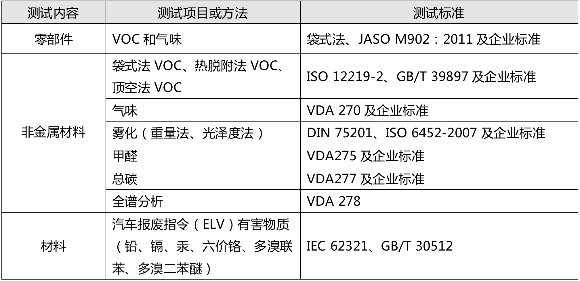 喜报：
已具备汽车产品检测服务能力(图3)