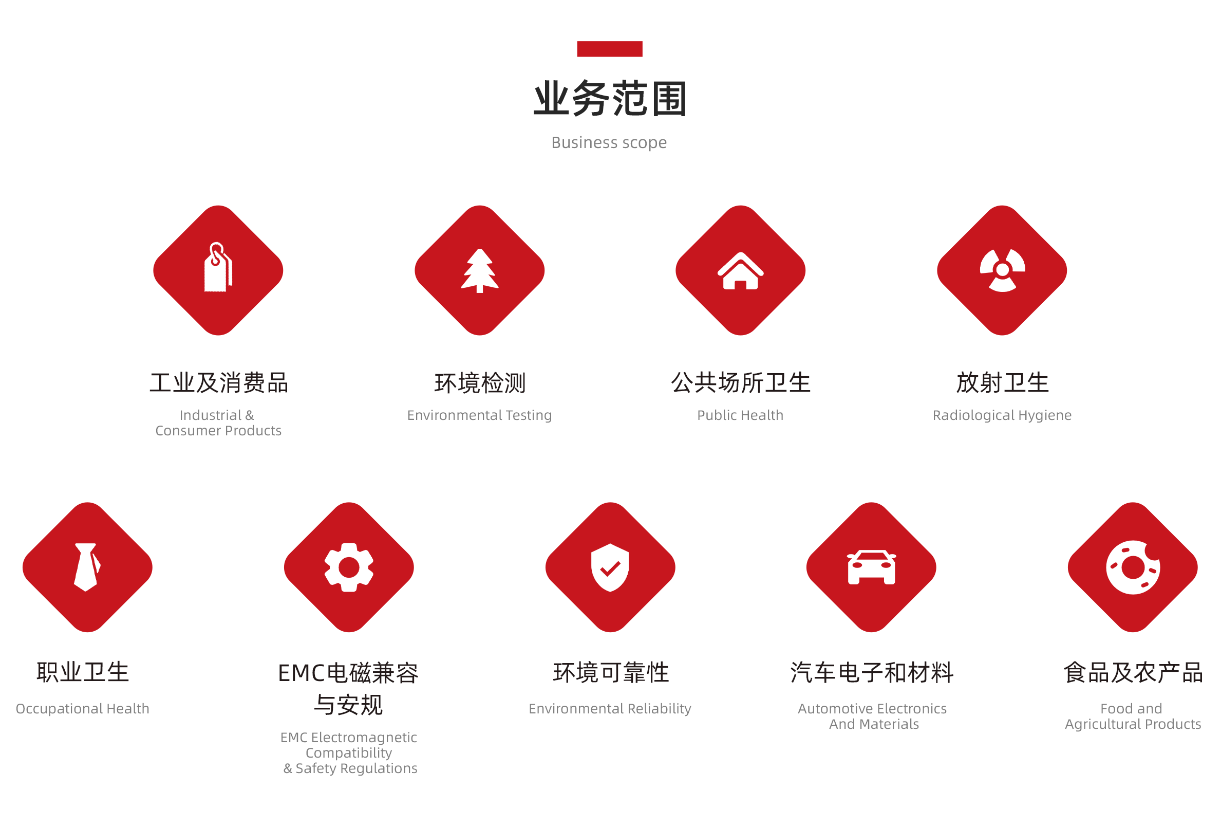 美国发布新版玩具安全标准ASTM F963-23(图3)