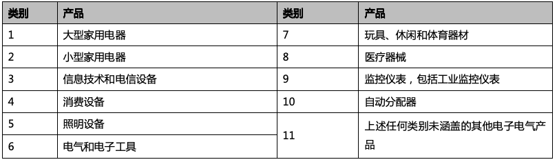 欧盟拟修订RoHS附件III中镉的豁免(图9)